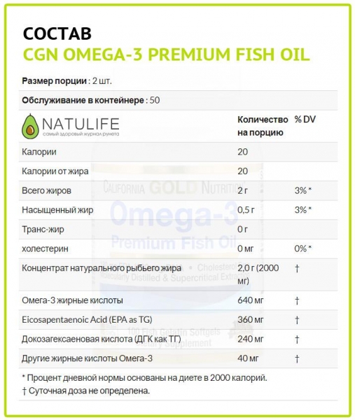 Рыбий жир премиум-класса California Gold Nutrition с омега-3