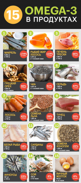 Рыбий жир: 16 преимуществ для здоровья и 2 опасности