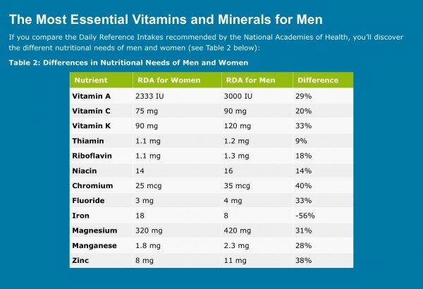 Как выбрать витамины на iHerb?